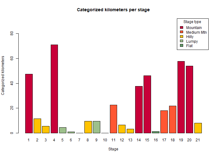 tdf-catclimbskm